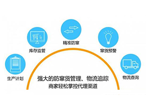 二維碼防竄貨系統(tǒng)可以給企業(yè)帶來(lái)哪些作用？